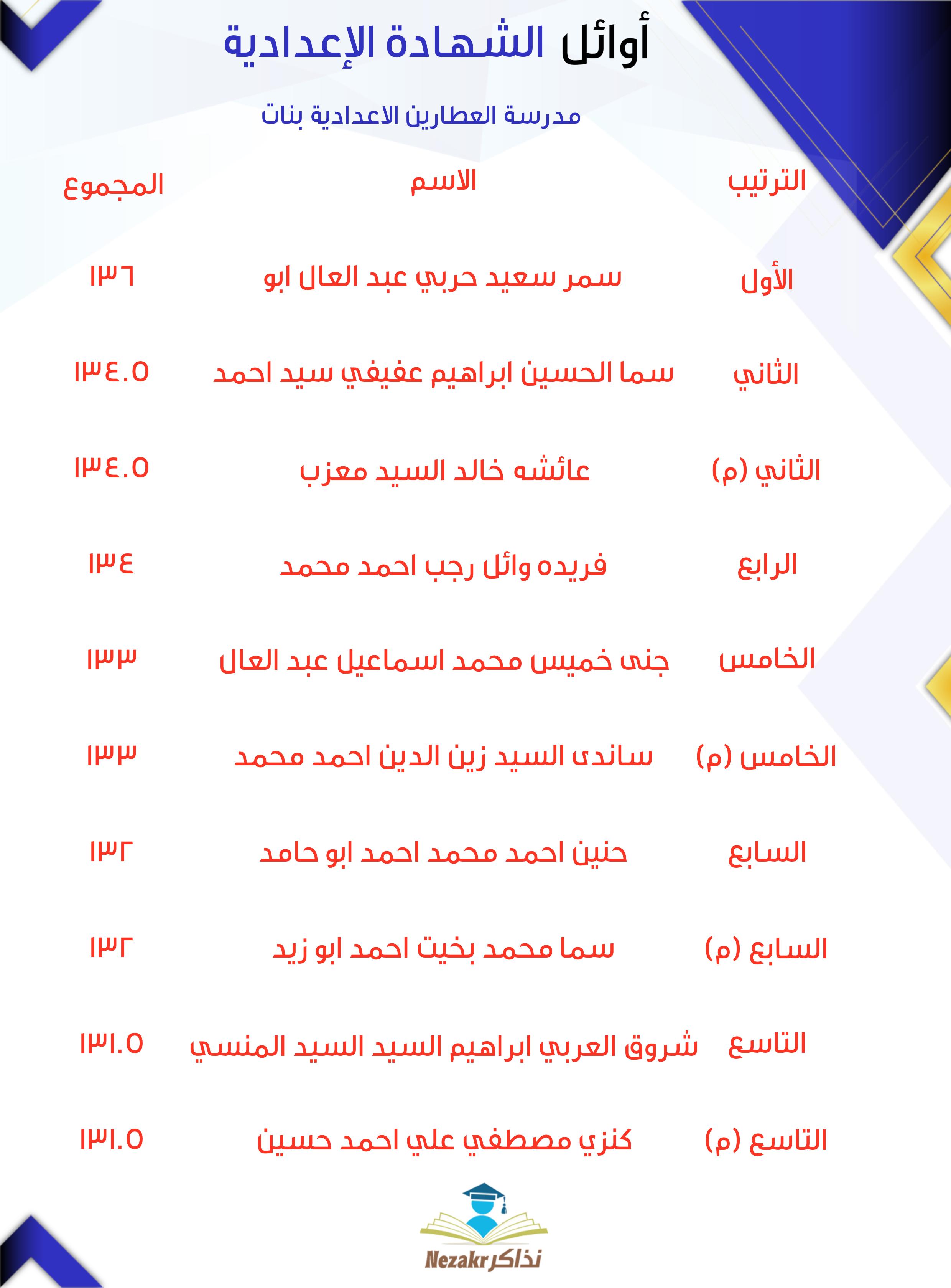 قائمة الأوائل  
